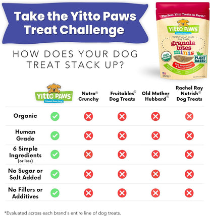 Crunchy Mini Organic Dog Treats - Oats, Strawberries & Peanut Butter – Low Calorie, Vegan, Human-Grade, All Natural Training Treats Made in USA - No Sugar Added Healthy Puppy Biscuits