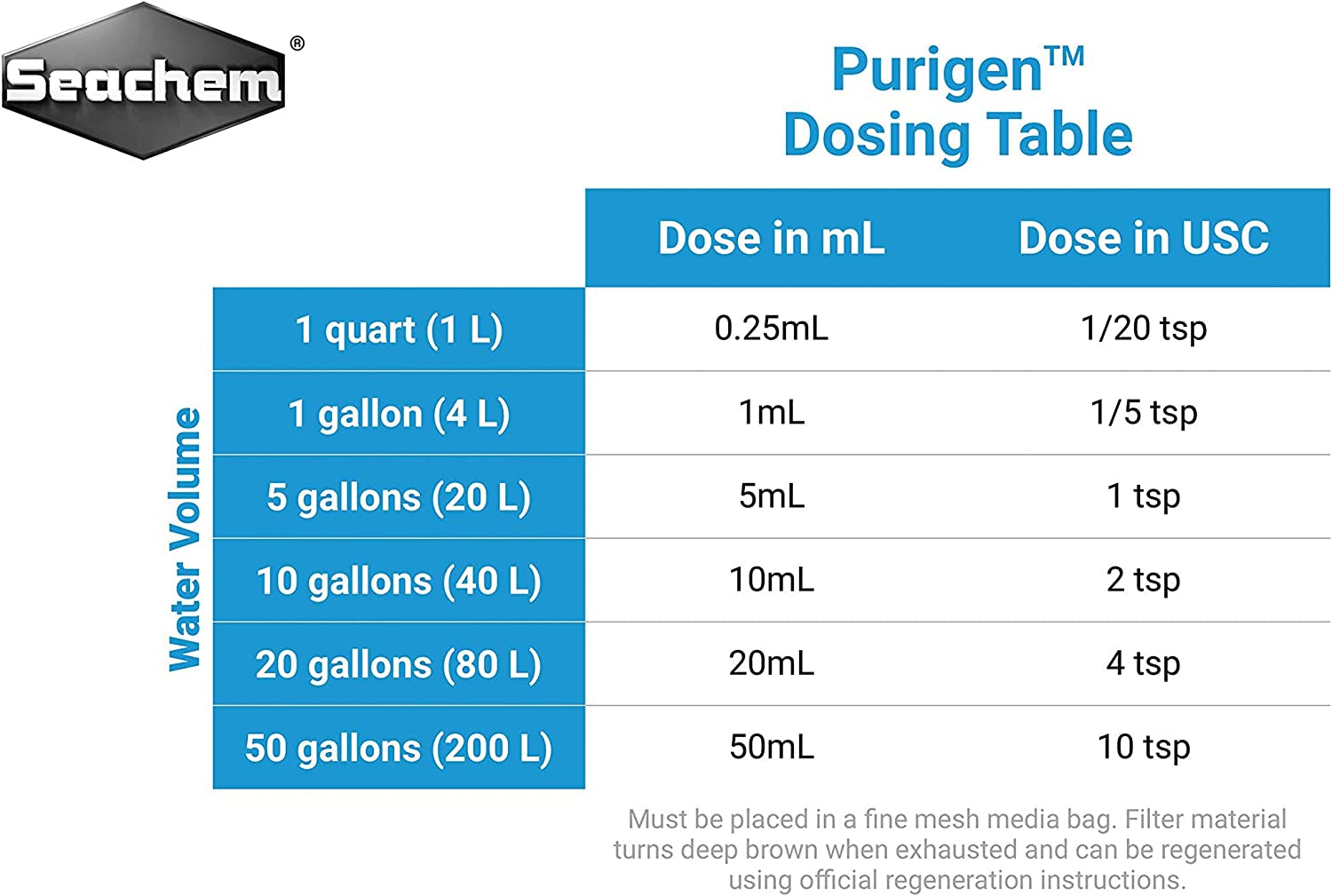 Purigen & Matrix Bio Media 250Ml